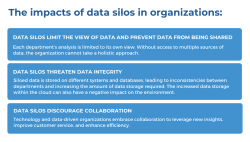 Impacts of data silos in organizations